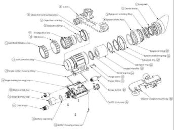 Builder Parts
